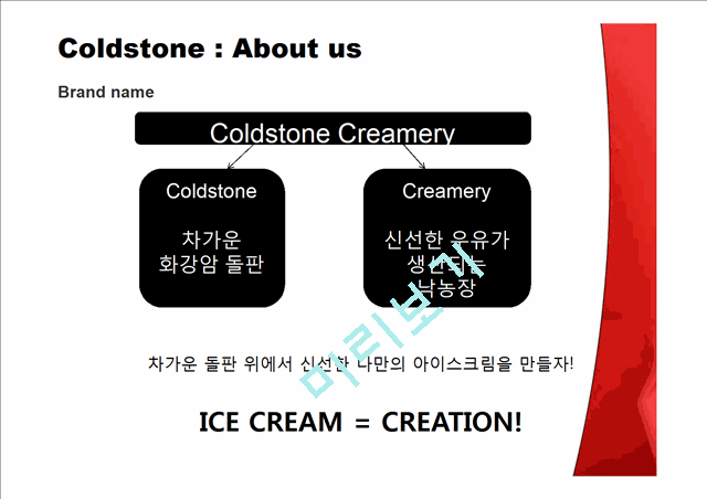 Coldstone Marketing 19  19    (3 )